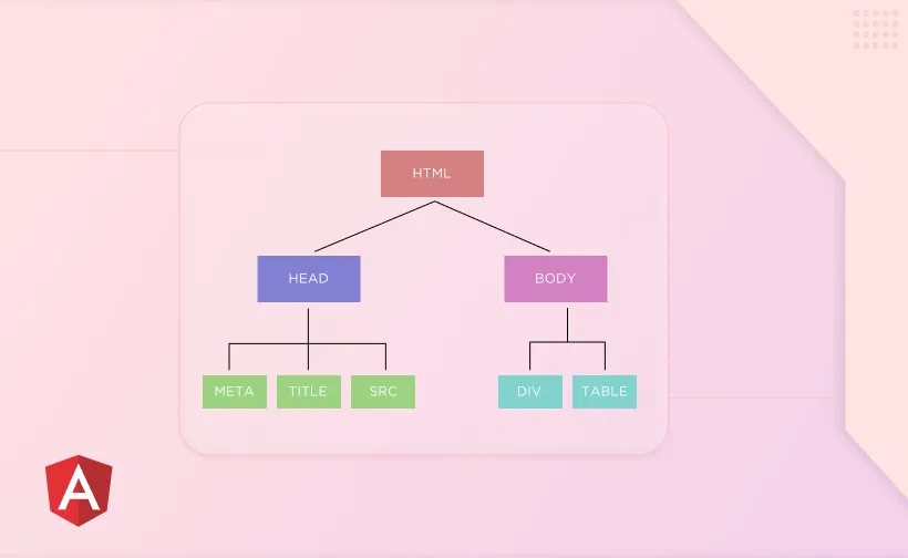 Creating Custom Directives in Angular: Step-by-Step Tutorial
